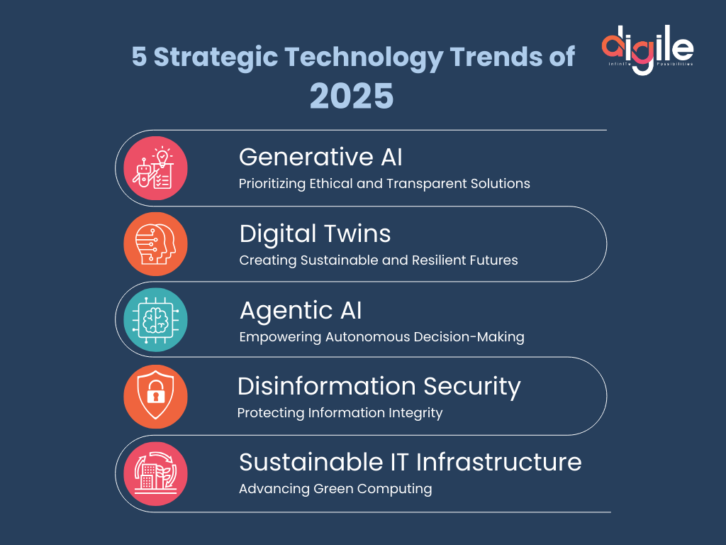 5 Strategic Technology Trends of  2025, Generative AI, Digital Twins, Agentic AI, Disinformation Security, and Sustainable IT Infrastructure